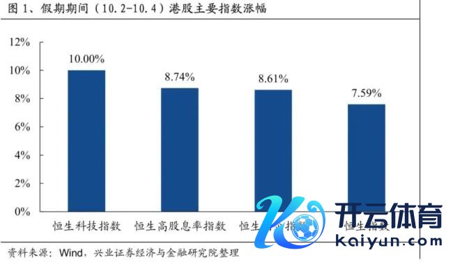 沪深来往所，明日全网测试